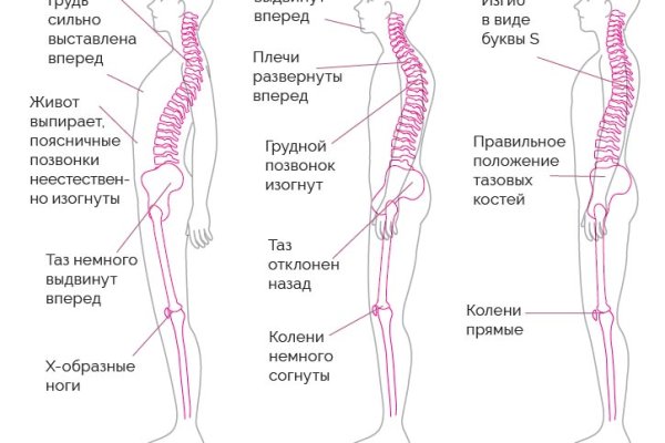 Кракен торговая площадка